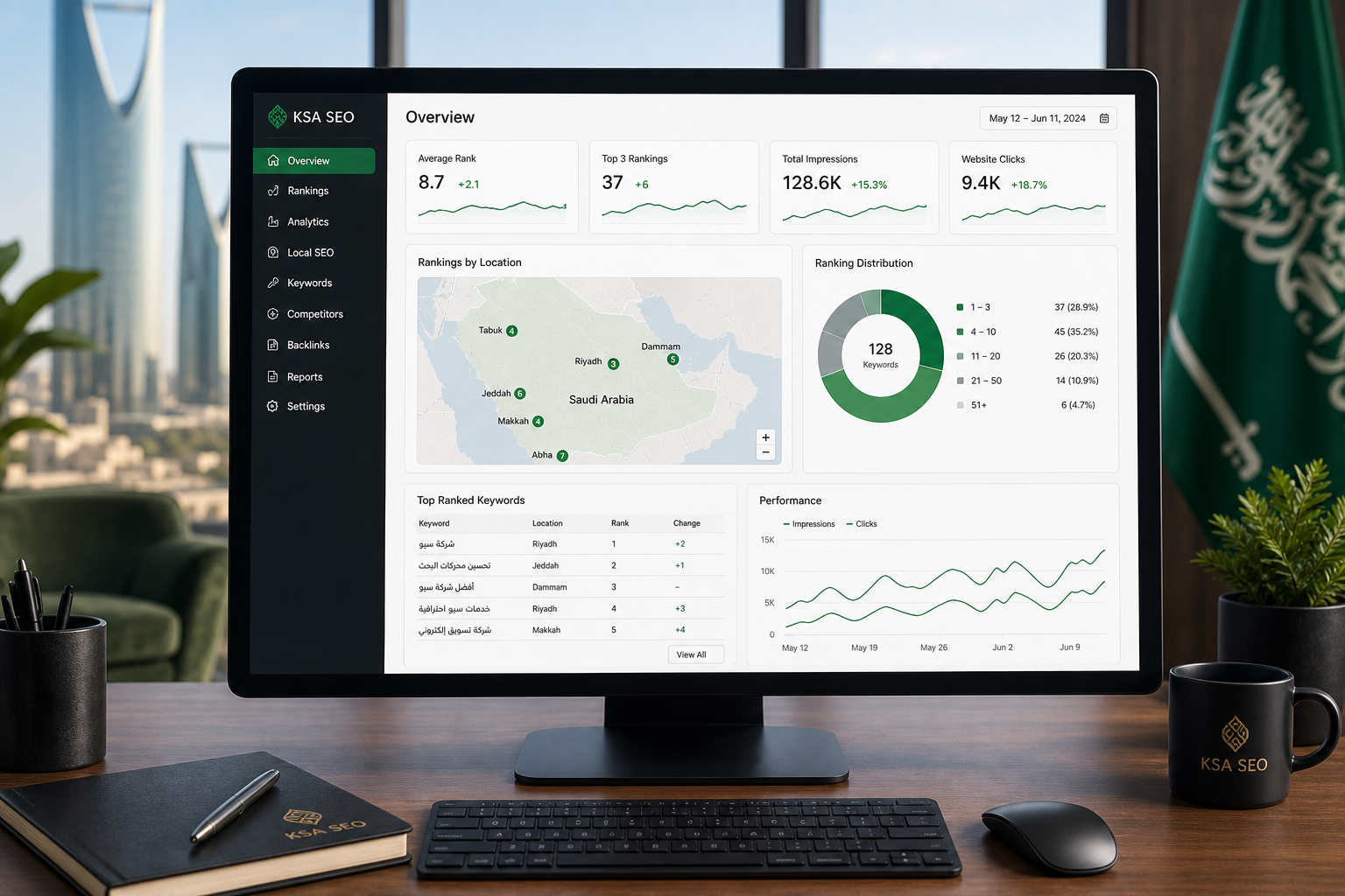 Automotive digital marketing analytics and growth reporting by Rimal Web
