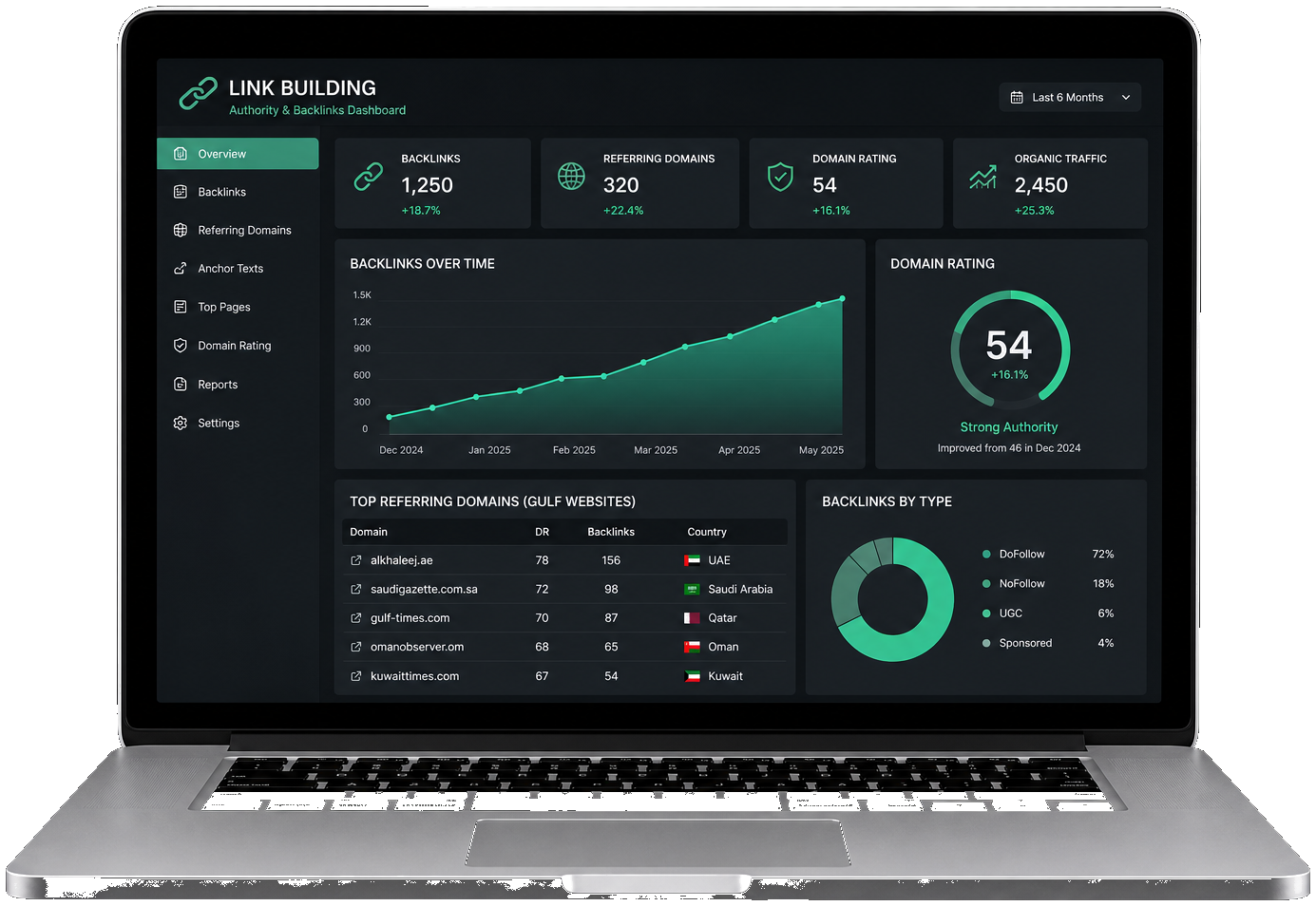 Link building dashboard showing referring domains and domain authority